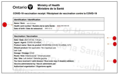 smart health card ca.gov|ontario covid vaccine certificate card.